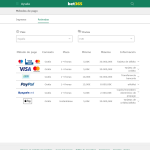 Bet365 pay