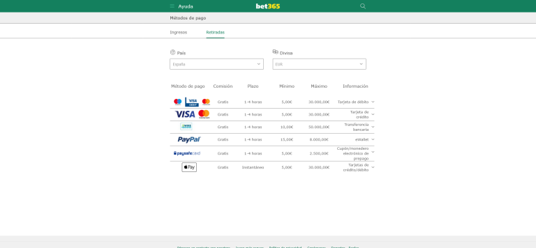 Bet365 kifizetések: befizetések és kifizetések. Minden, amit tudnia kell